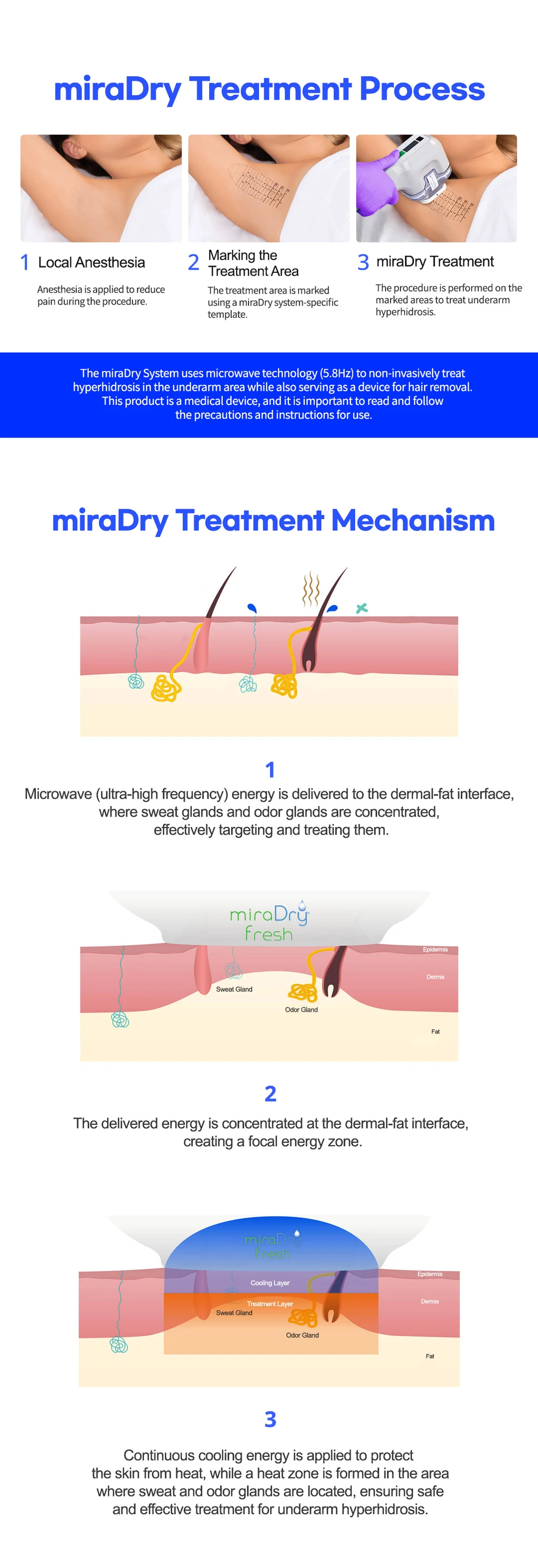treatmentIntroduction