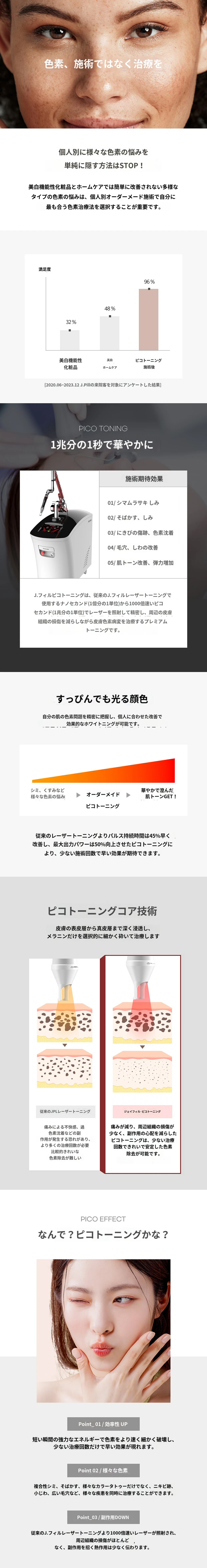 treatmentIntroduction