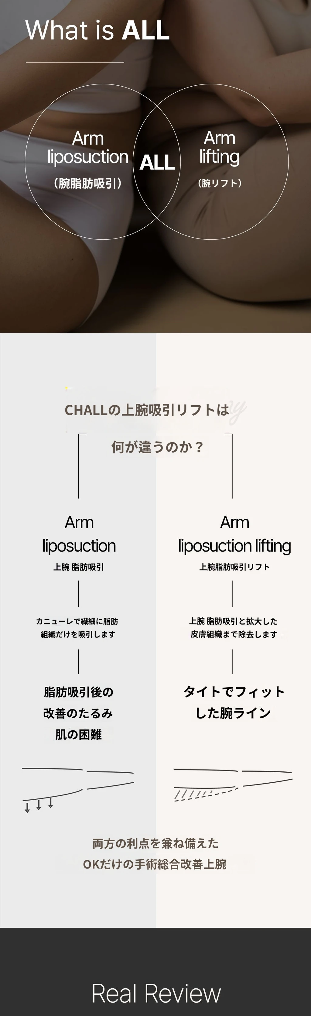 treatmentIntroduction
