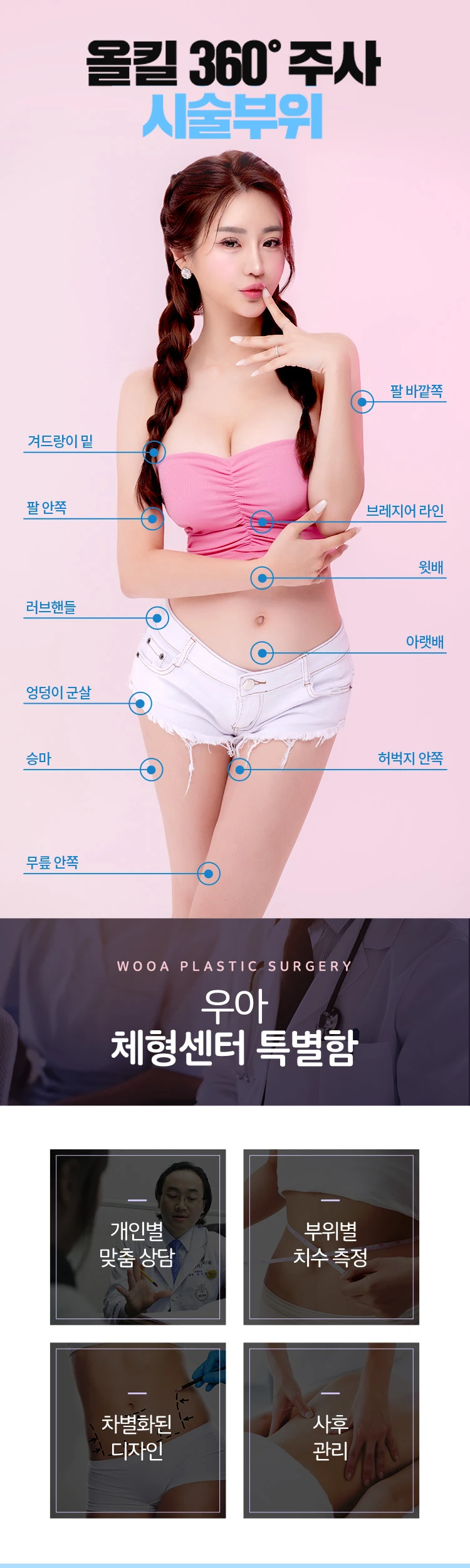 treatmentIntroduction