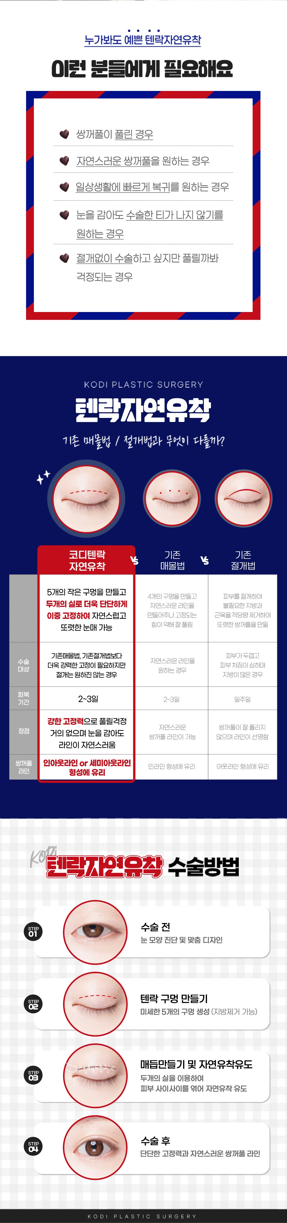 treatmentIntroduction