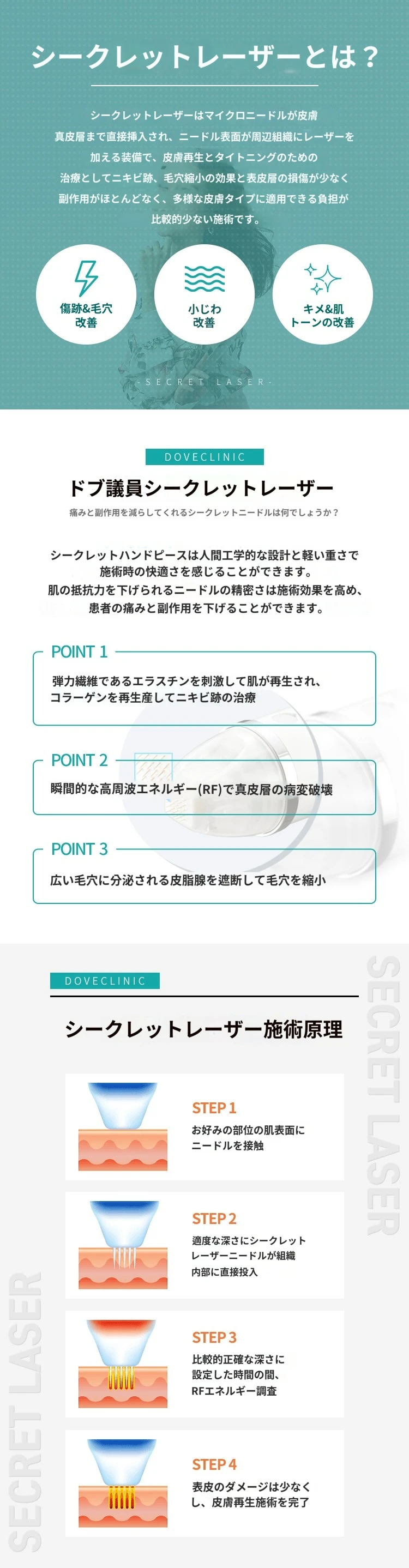 treatmentIntroduction