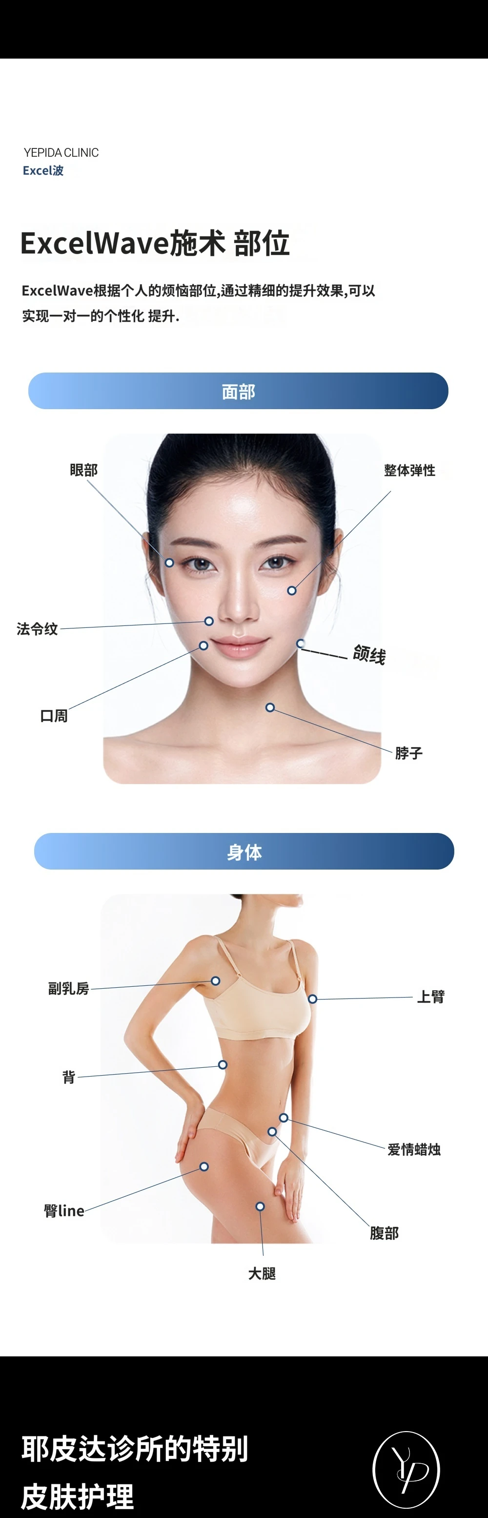 treatmentIntroduction