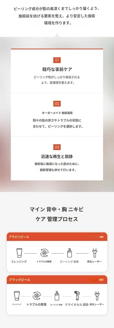 treatmentIntroduction