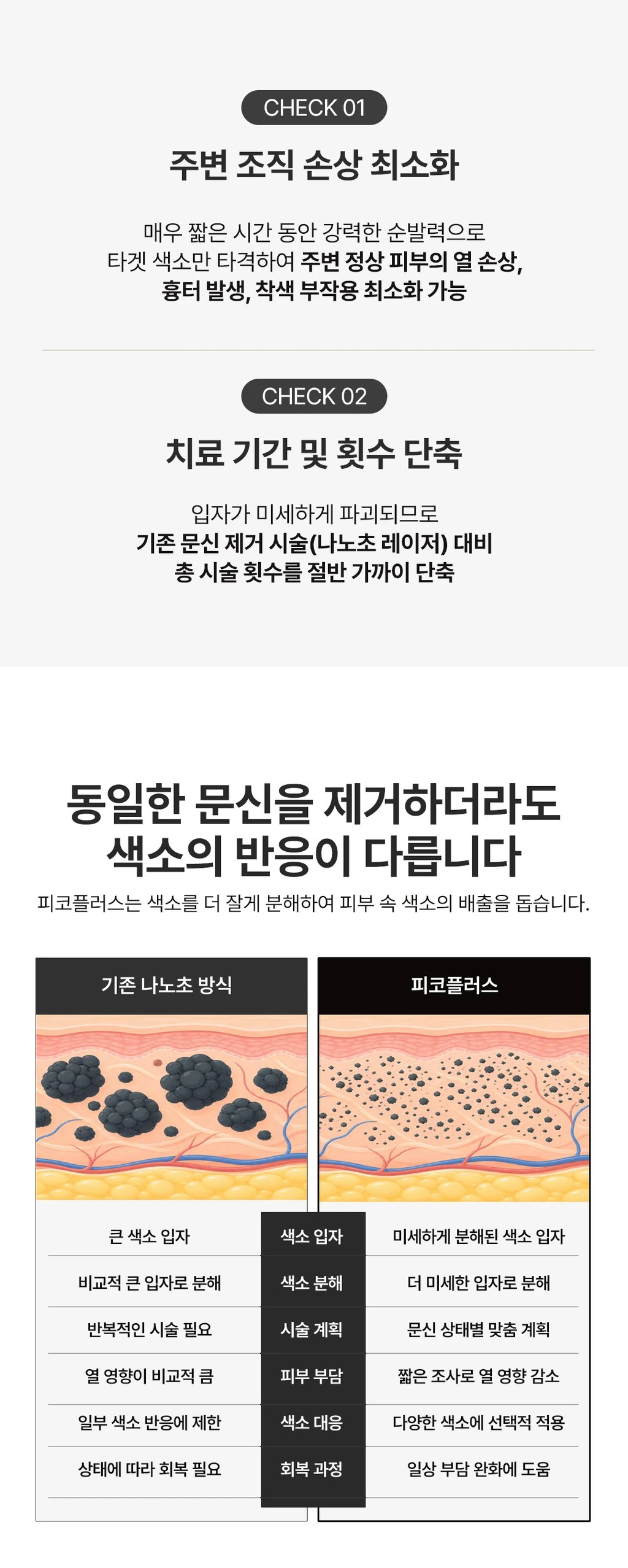 treatmentIntroduction