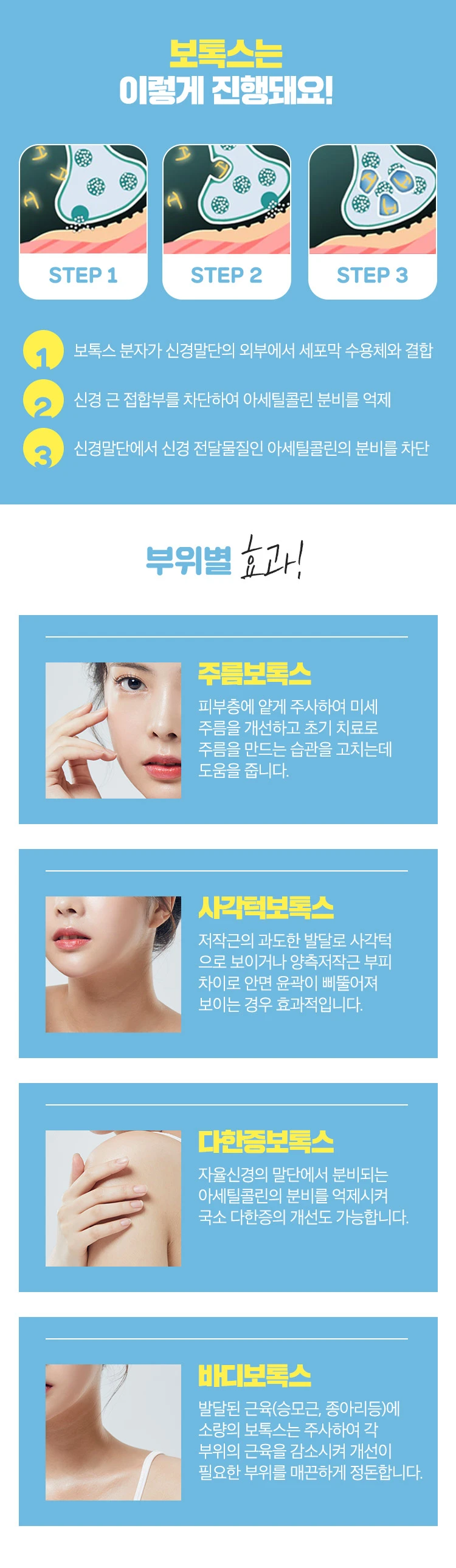 treatmentIntroduction