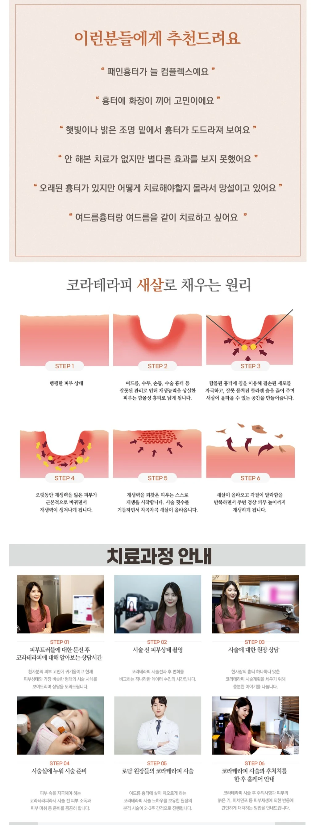 treatmentIntroduction