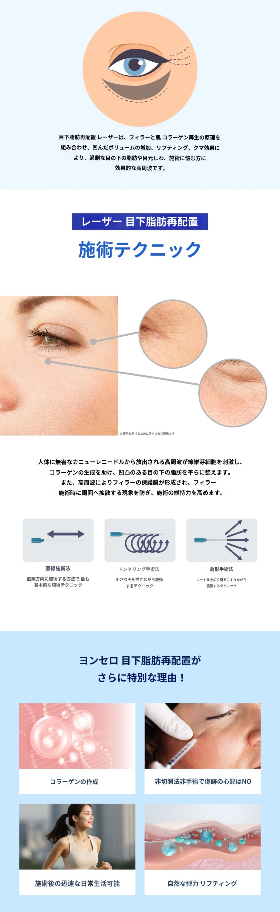 treatmentIntroduction