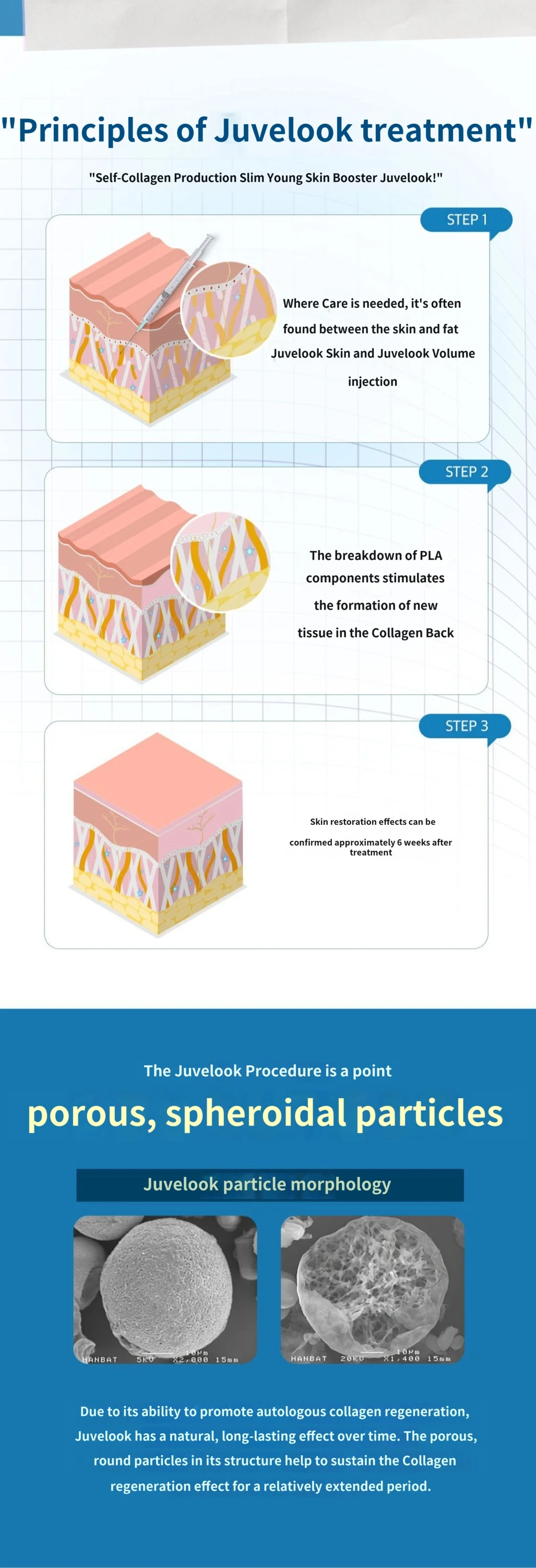 treatmentIntroduction