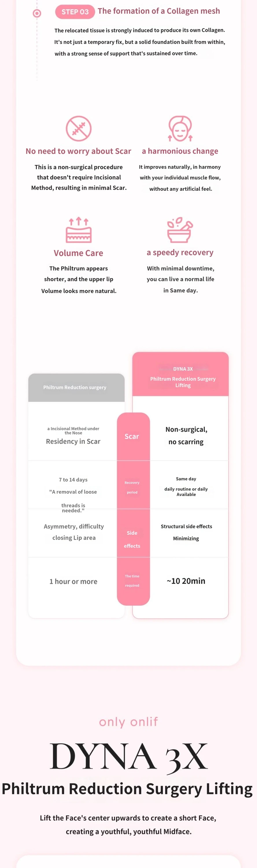 treatmentIntroduction