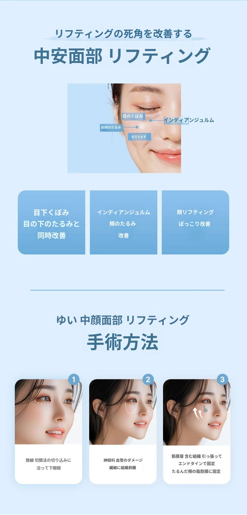 treatmentIntroduction